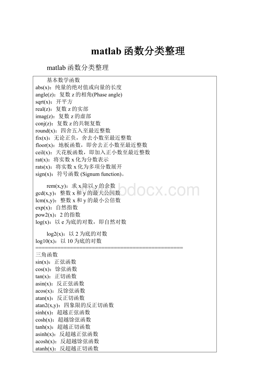 matlab函数分类整理Word文档格式.docx_第1页