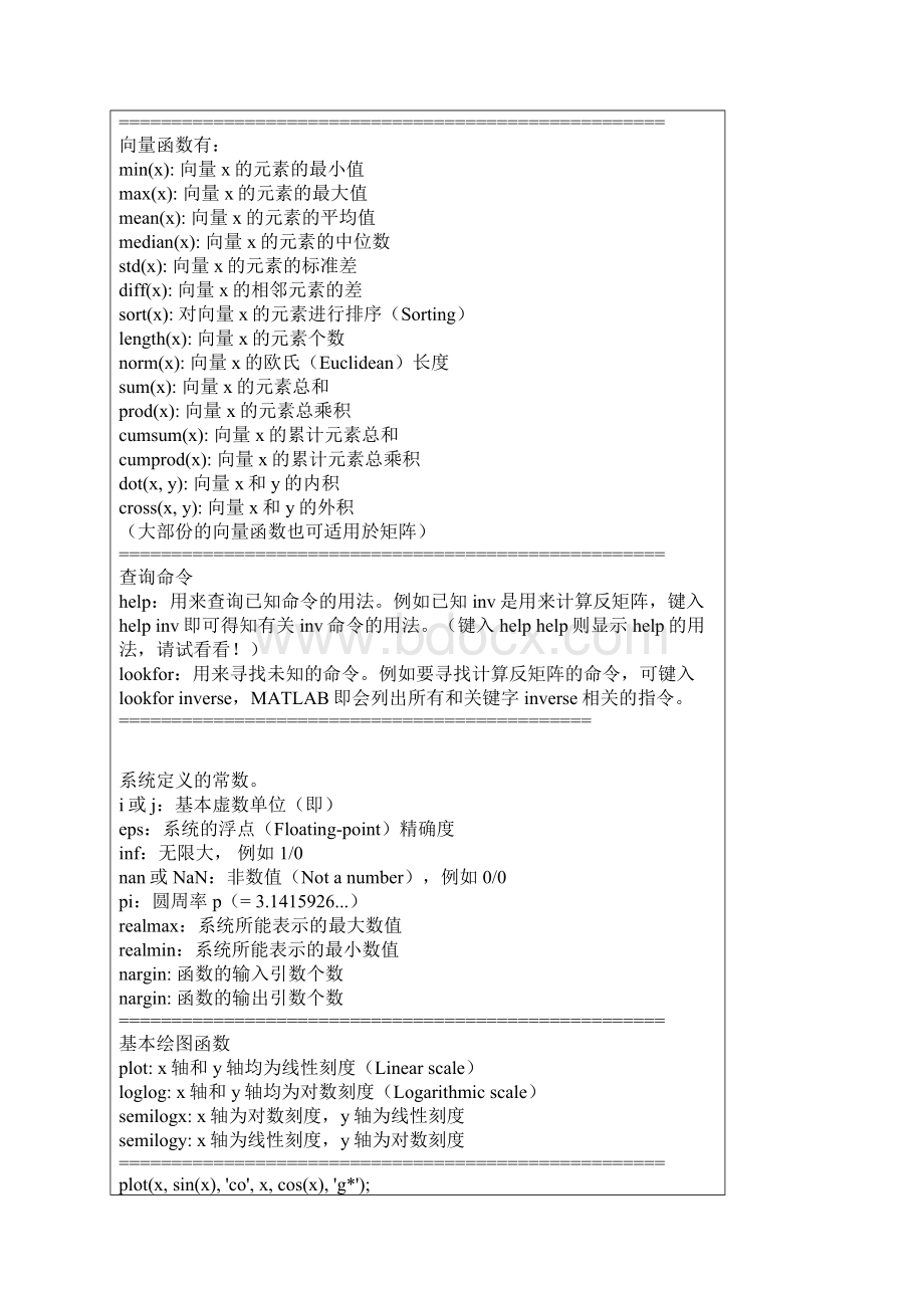 matlab函数分类整理.docx_第2页