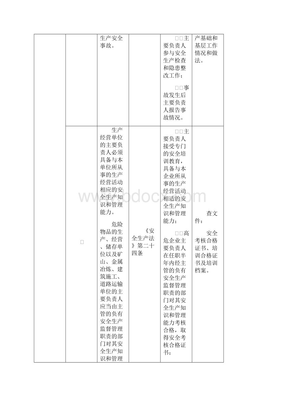 企业安全生产主体责任对标检查手册.docx_第3页