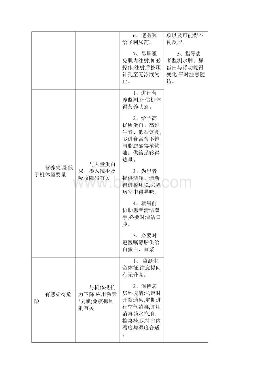 肾内科常见疾病得护理计划.docx_第2页