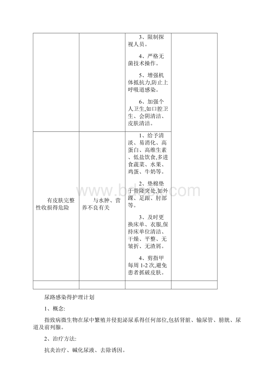 肾内科常见疾病得护理计划.docx_第3页