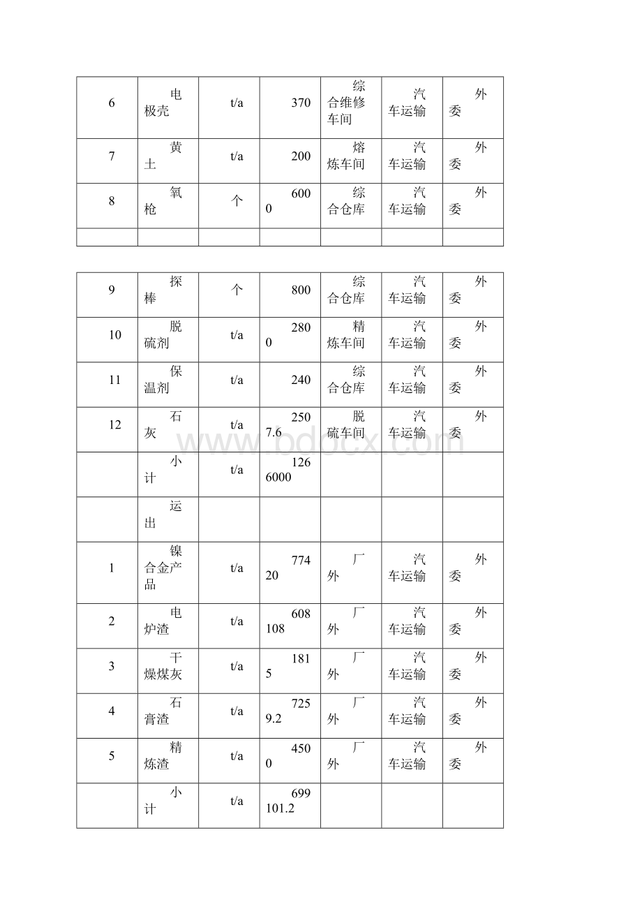 煤粉主要参数0001.docx_第3页