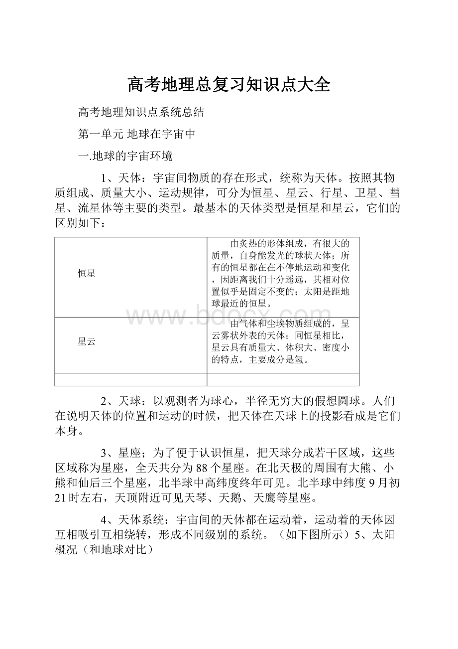 高考地理总复习知识点大全Word文档格式.docx