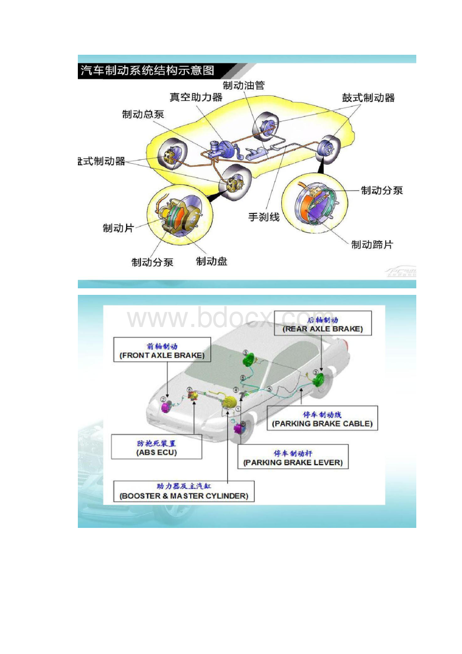 制动系统检查与维护.docx_第2页