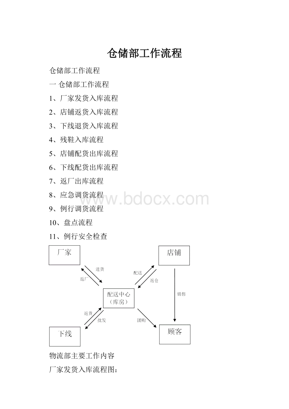 仓储部工作流程.docx