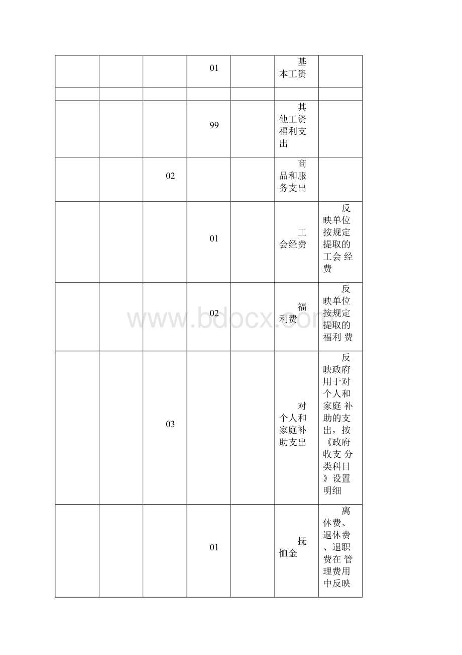 医院成本费用类会计科目明细表0001.docx_第2页