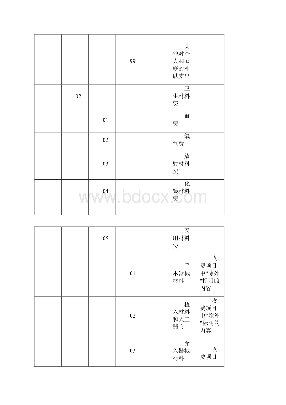 医院成本费用类会计科目明细表0001.docx_第3页