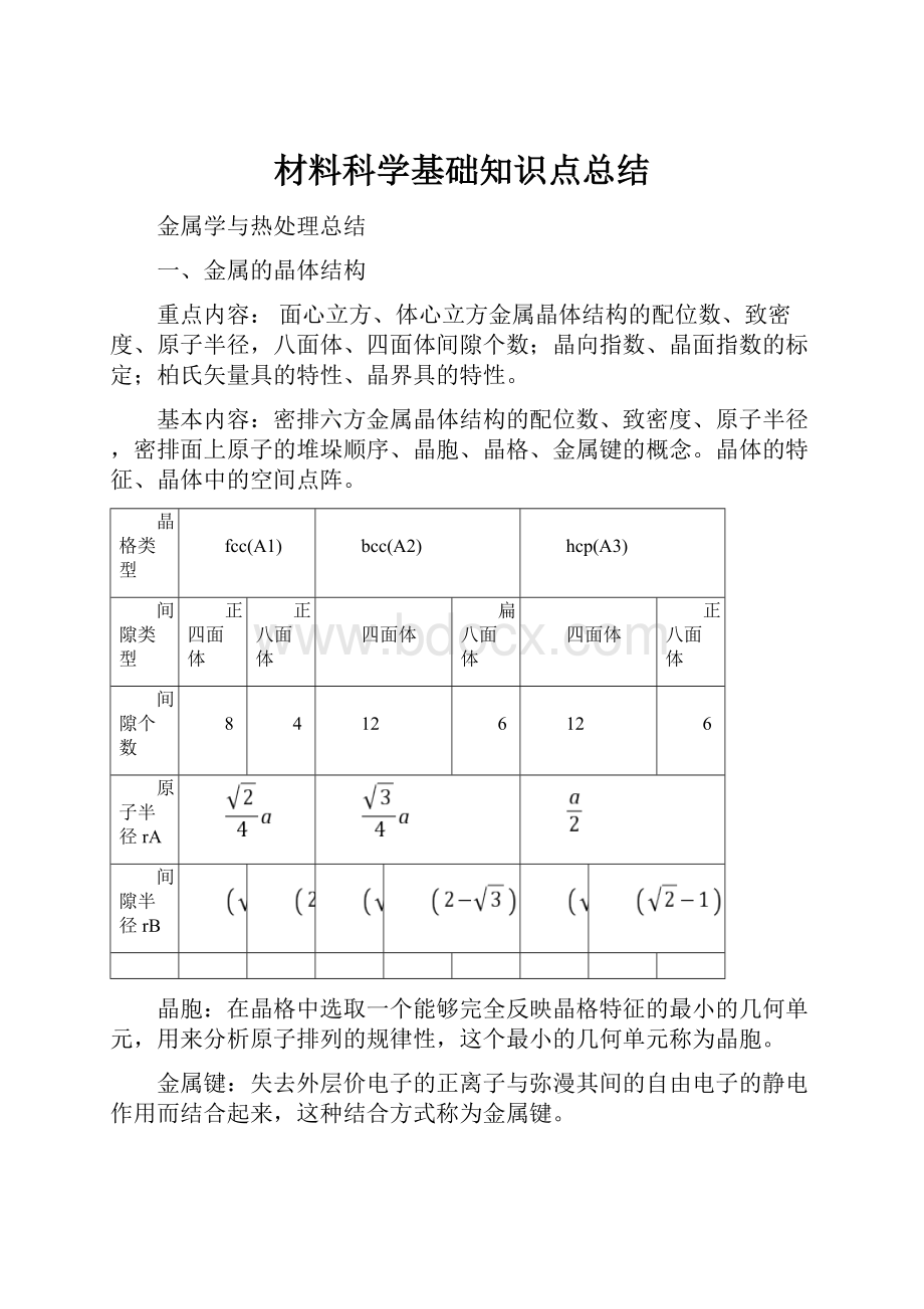 材料科学基础知识点总结.docx