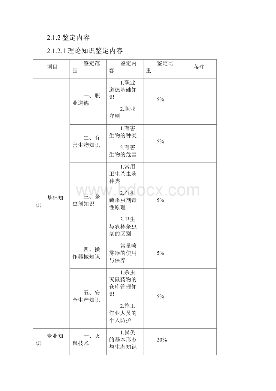 深圳市职业技能鉴定有害生物防制员考核大纲V3Word下载.docx_第3页