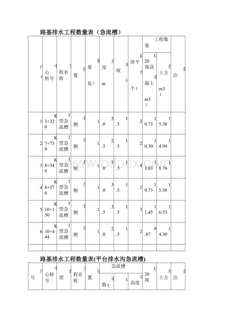 急流槽平台排水沟施工方案.docx_第3页