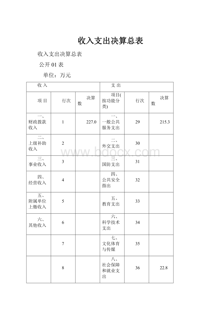 收入支出决算总表Word格式文档下载.docx