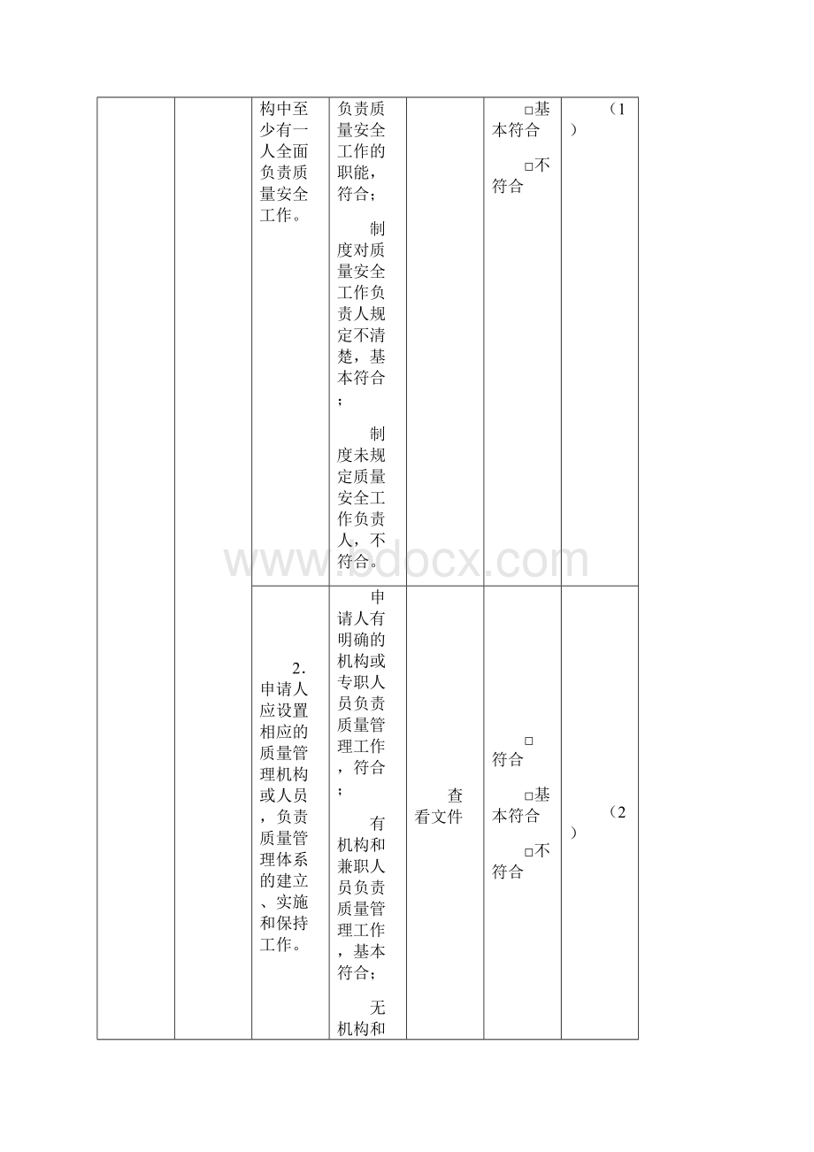 版食品生产许可申请人条件审查表.docx_第2页