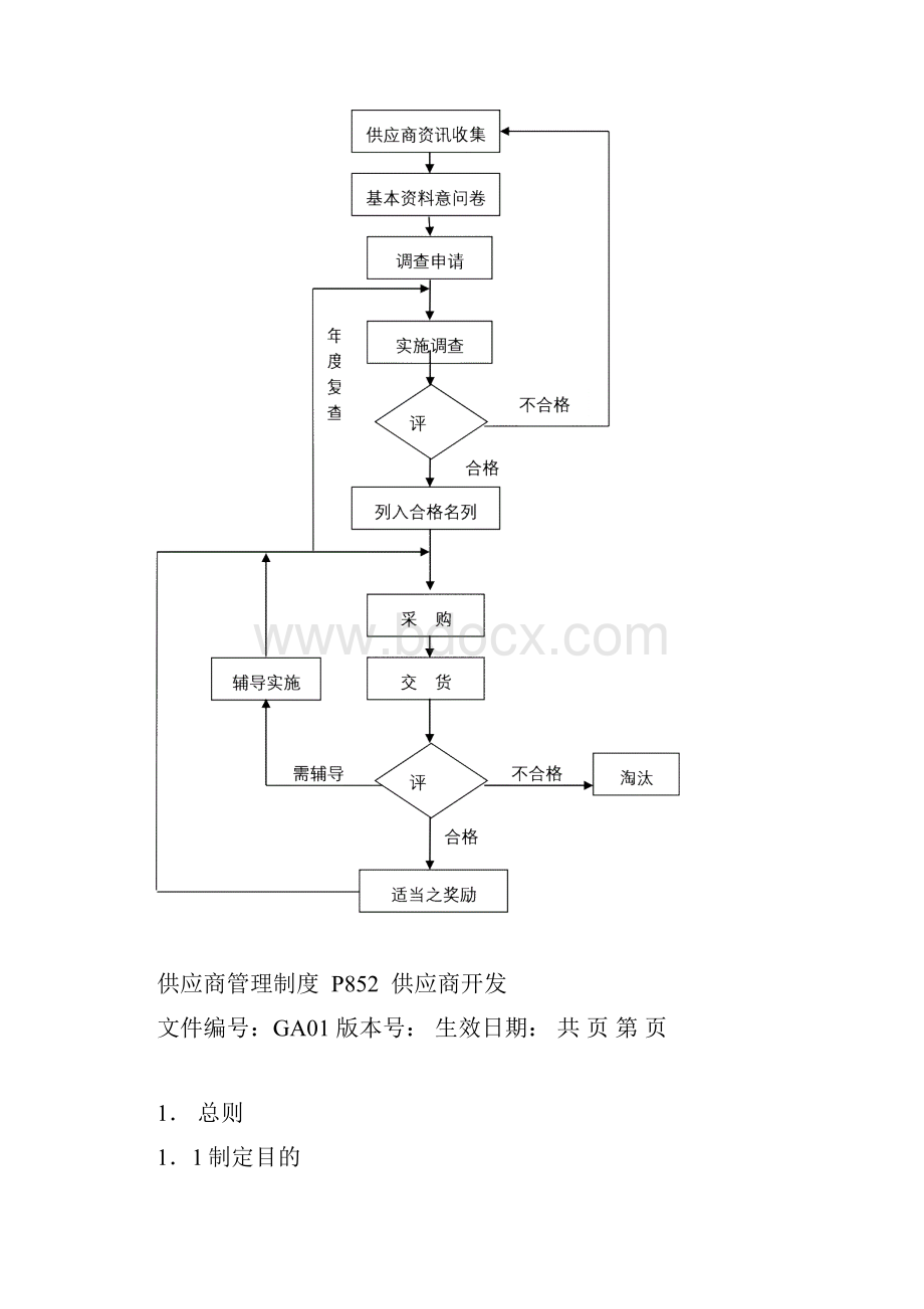 采购管理总则.docx_第2页