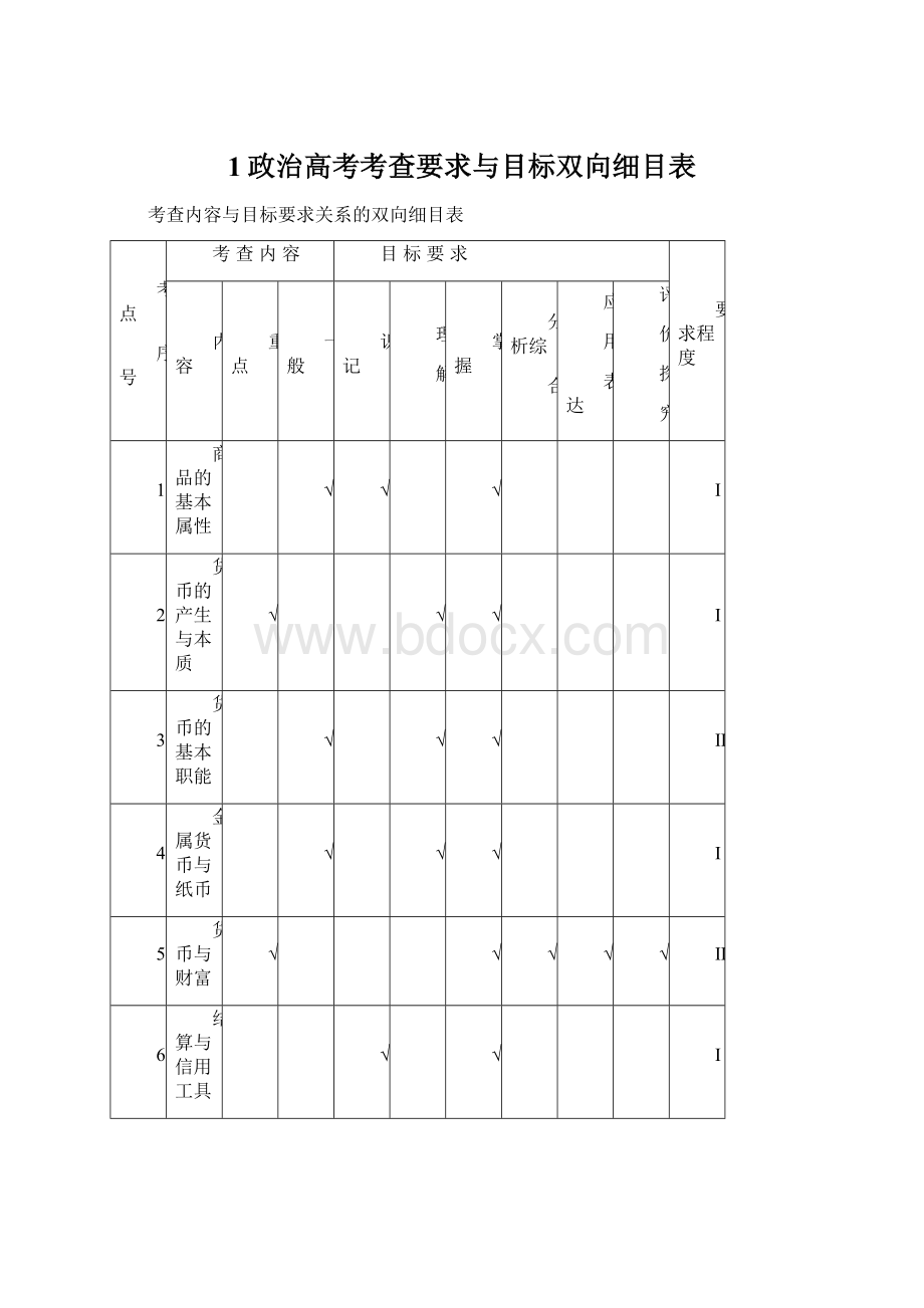 1政治高考考查要求与目标双向细目表.docx