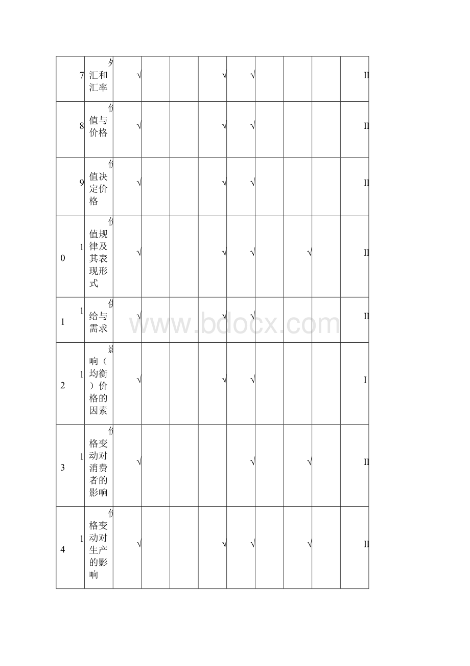 1政治高考考查要求与目标双向细目表.docx_第2页