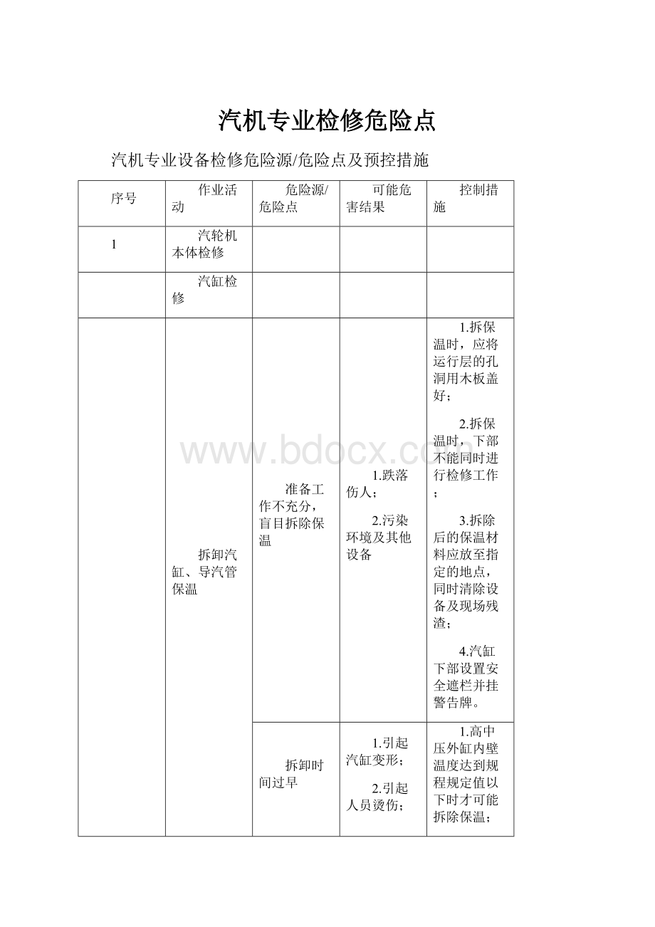 汽机专业检修危险点Word文件下载.docx