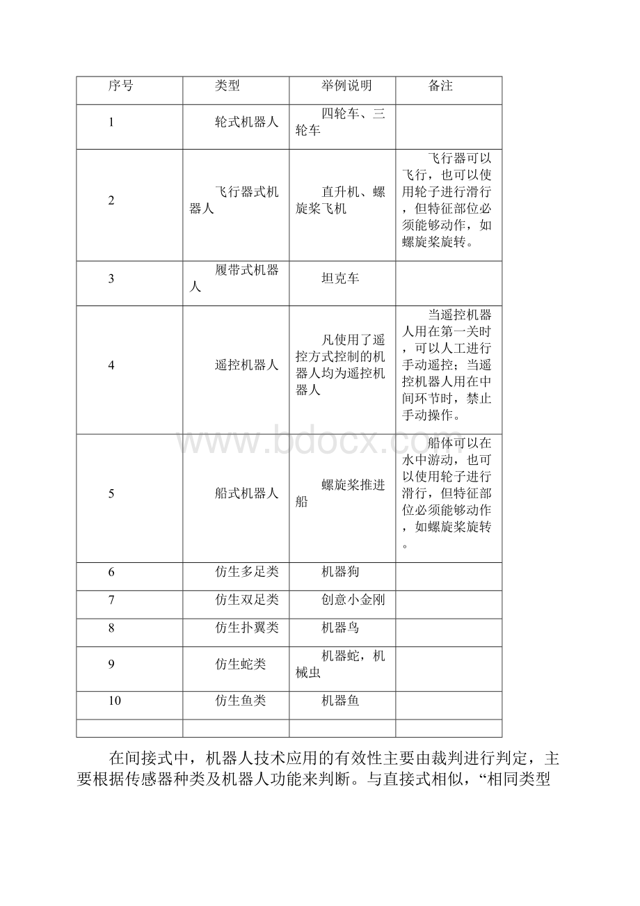 机器人创意闯关RETC竞赛.docx_第3页