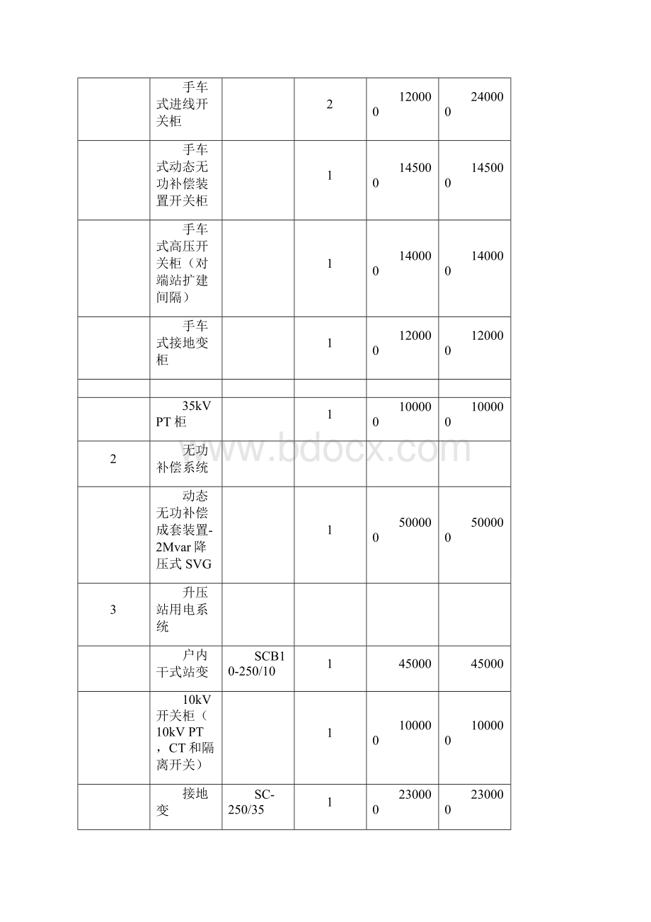 20MWp光伏电站合同价格清单分项表Word文件下载.docx_第3页