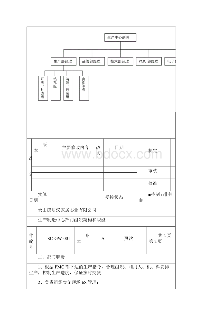 生产部岗位说明书Word格式文档下载.docx_第2页