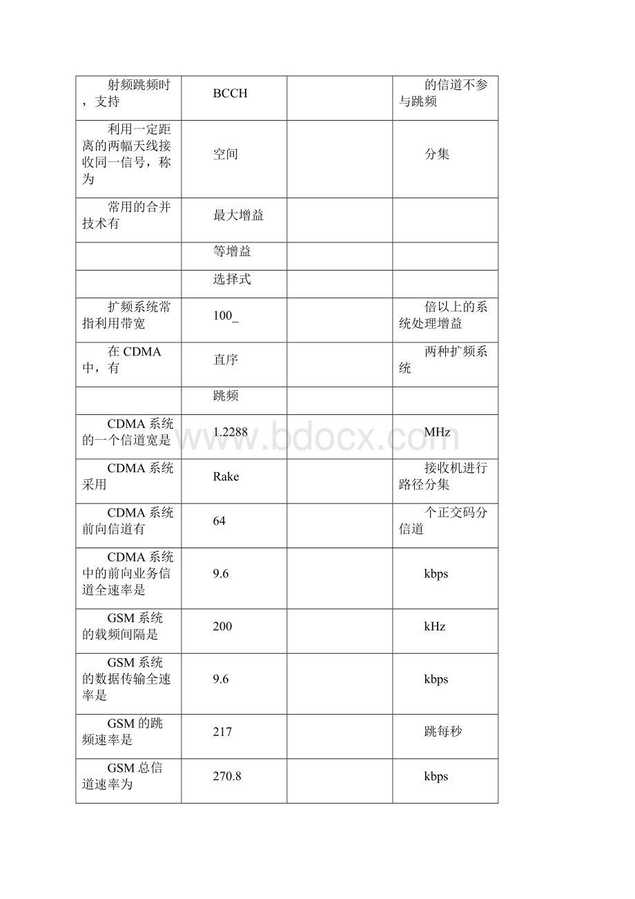 移动通信试的题目库完整版Word下载.docx_第2页