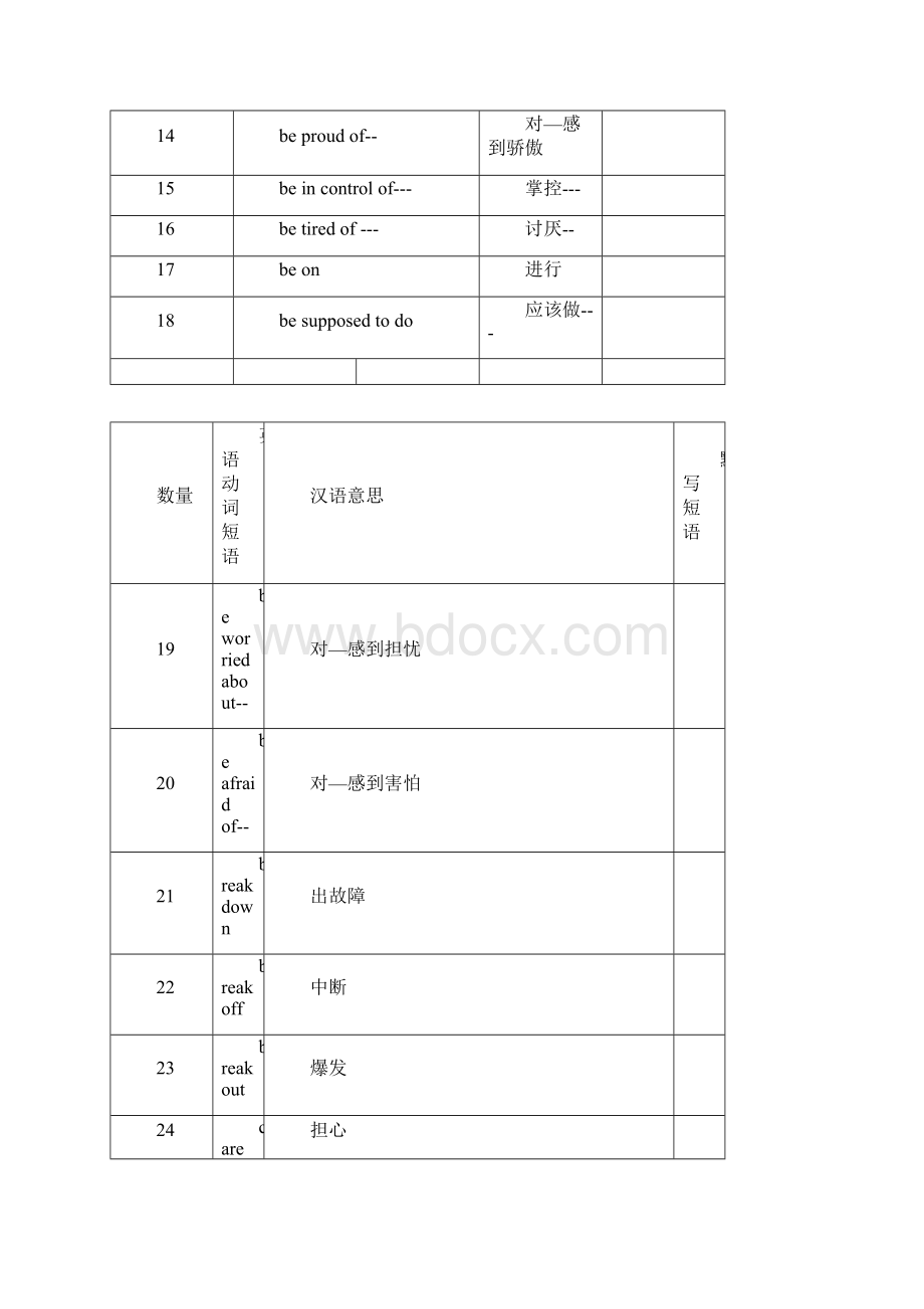 届中考英语高频考点动词短语汇总.docx_第2页