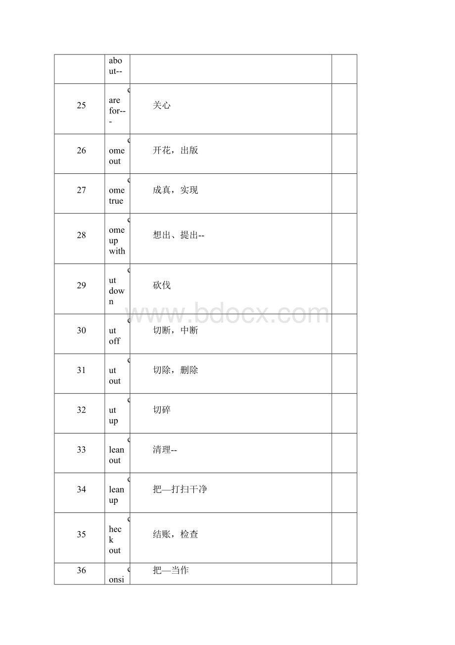 届中考英语高频考点动词短语汇总.docx_第3页