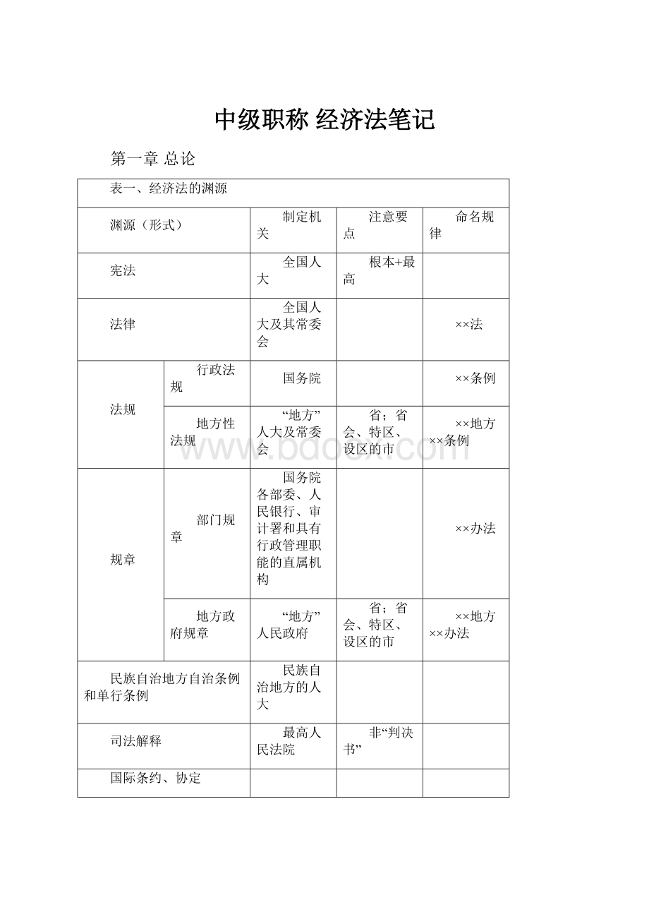 中级职称 经济法笔记Word文档下载推荐.docx