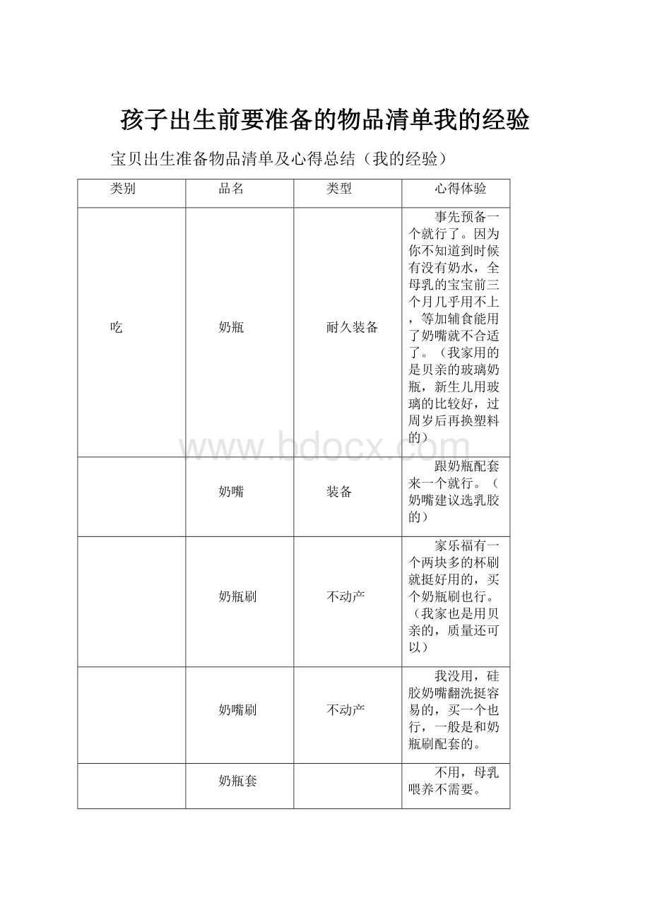 孩子出生前要准备的物品清单我的经验文档格式.docx_第1页