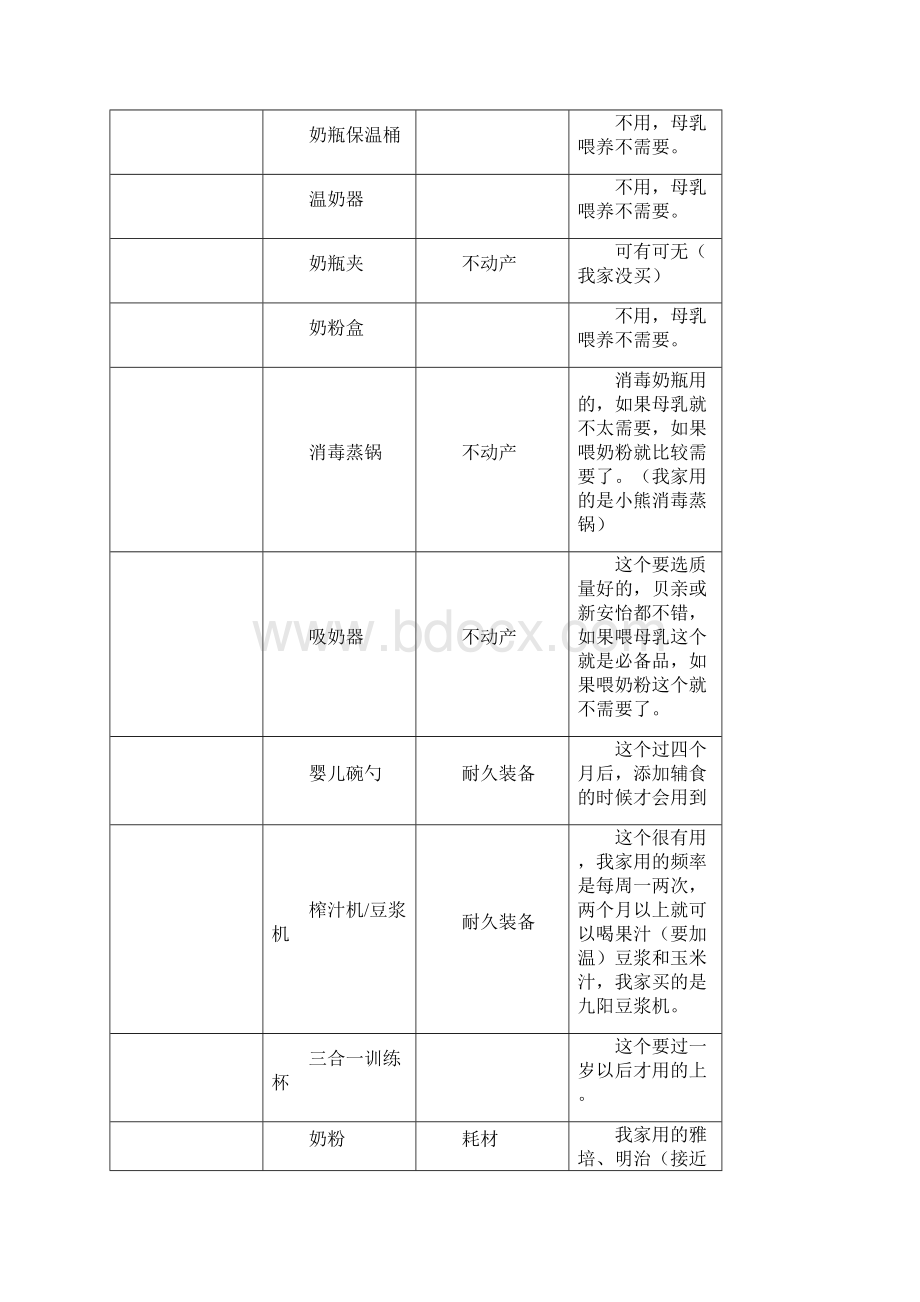 孩子出生前要准备的物品清单我的经验文档格式.docx_第2页