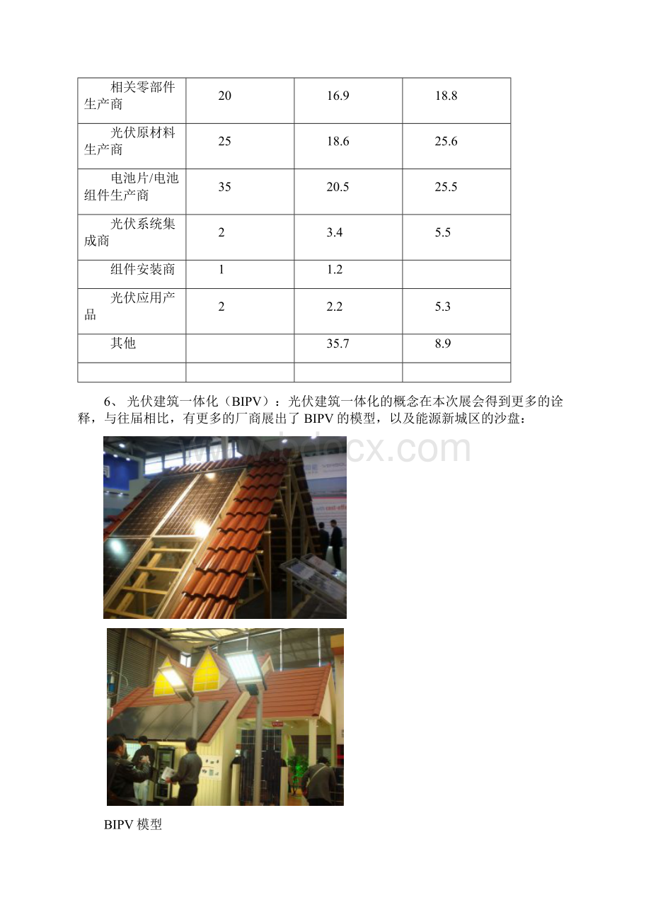 SNEC第五届国际太阳能产业及光伏工程上海展览会参观报告Word文档格式.docx_第3页