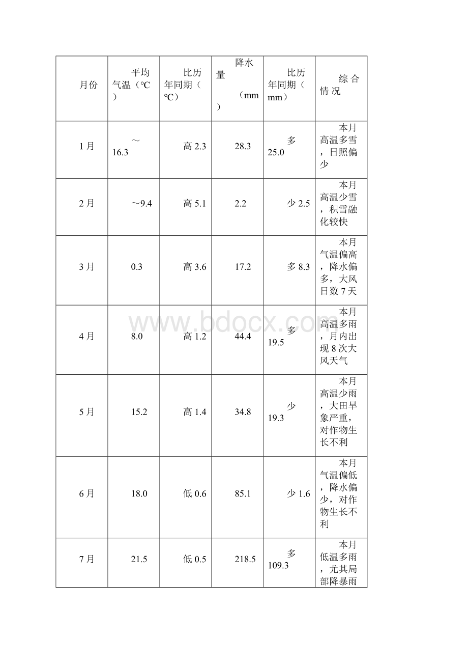 散叶式烘烤设备的引进与开发项目度汇总.docx_第3页