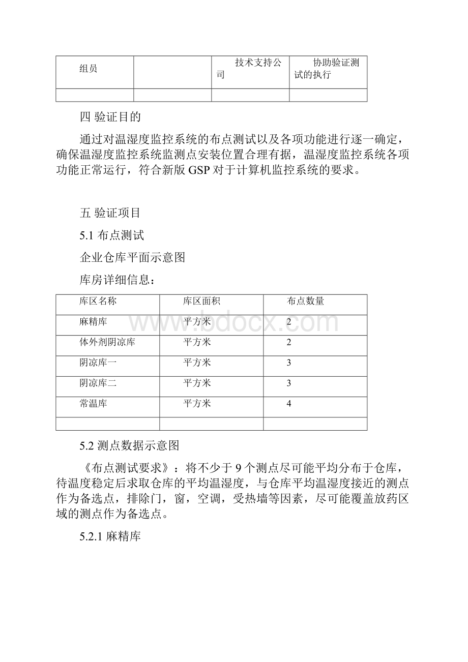 温湿度监控系统验证报告DOC.docx_第3页