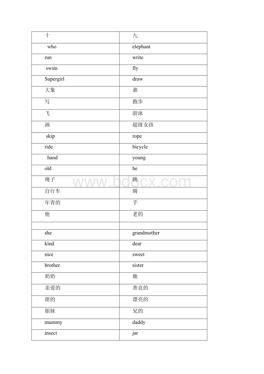 上海牛津版小学二年级英语上册单词卡片正反面打印版Word文件下载.docx_第2页