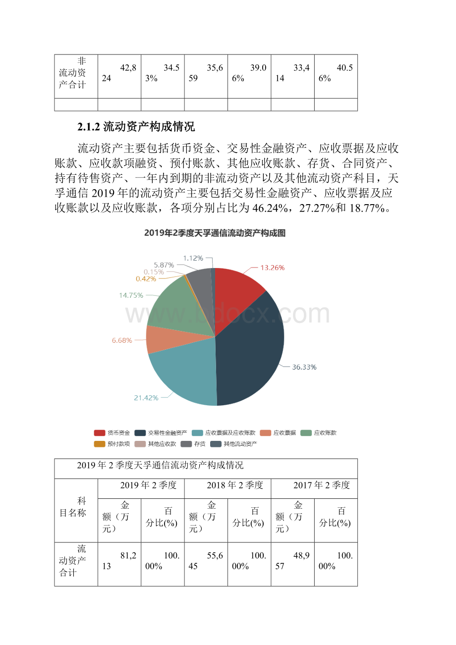 天孚通信3003942季度财务分析报告原点参数.docx_第3页