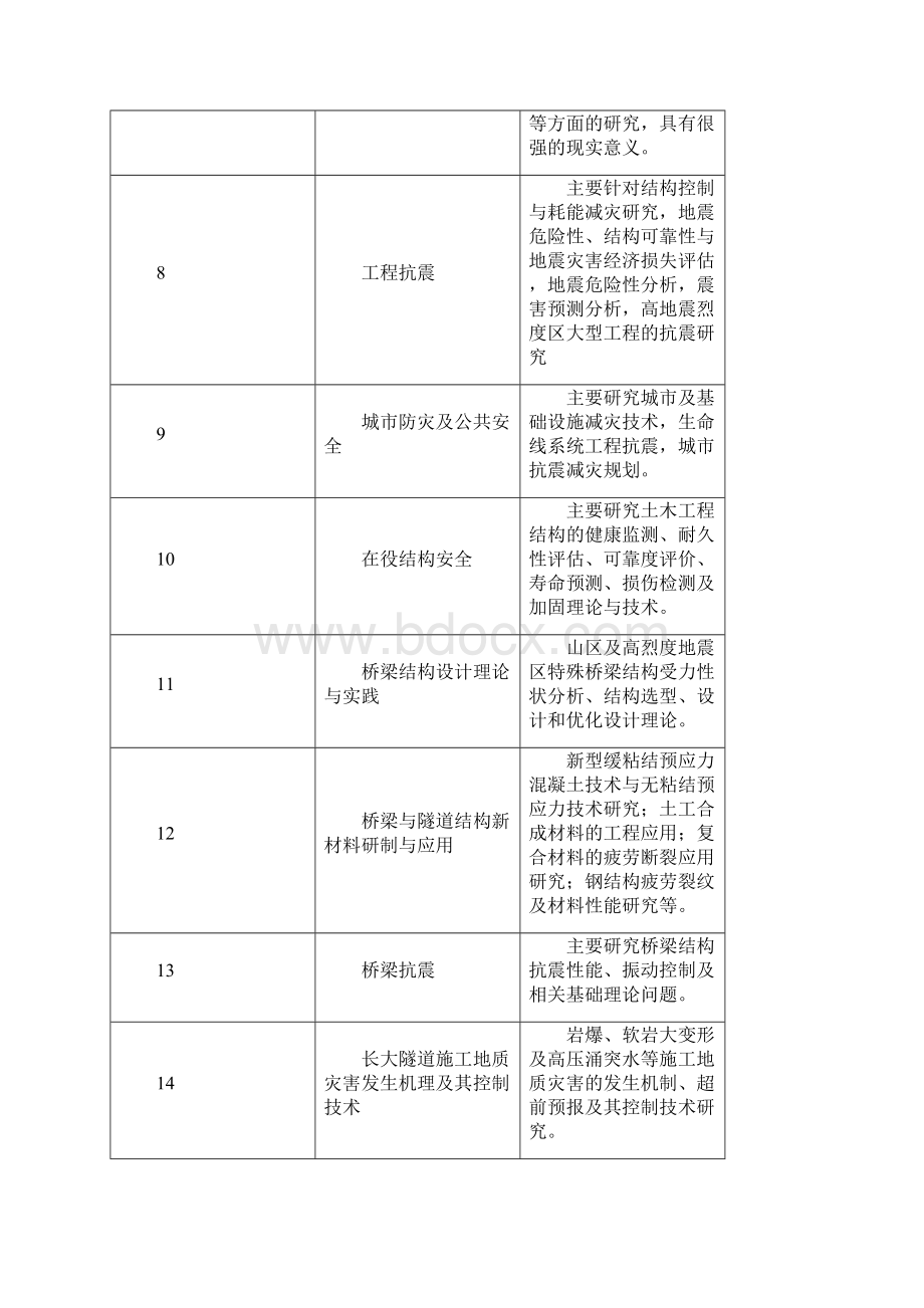 全日制建筑与土木工程.docx_第3页