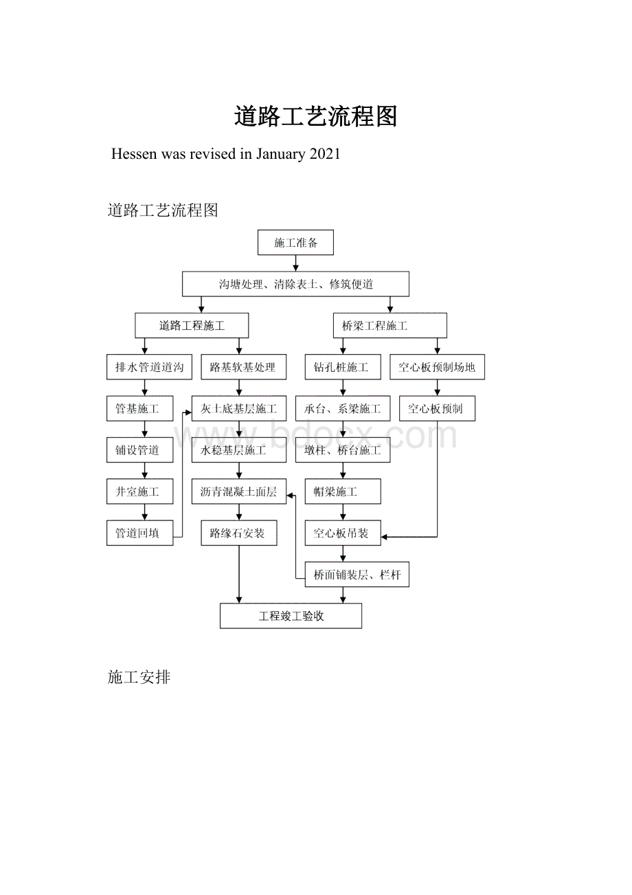 道路工艺流程图Word文件下载.docx