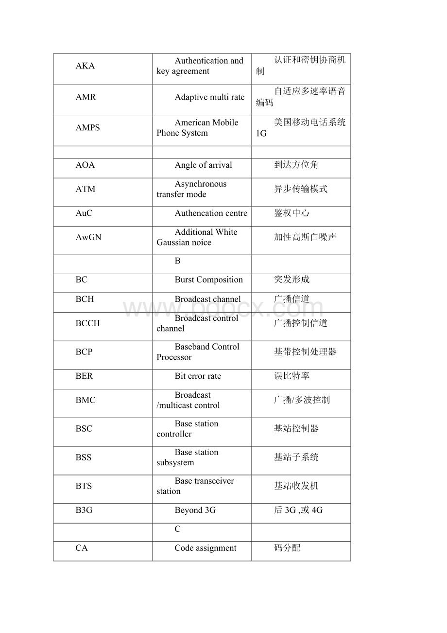 通信行业名词缩写解释.docx_第2页