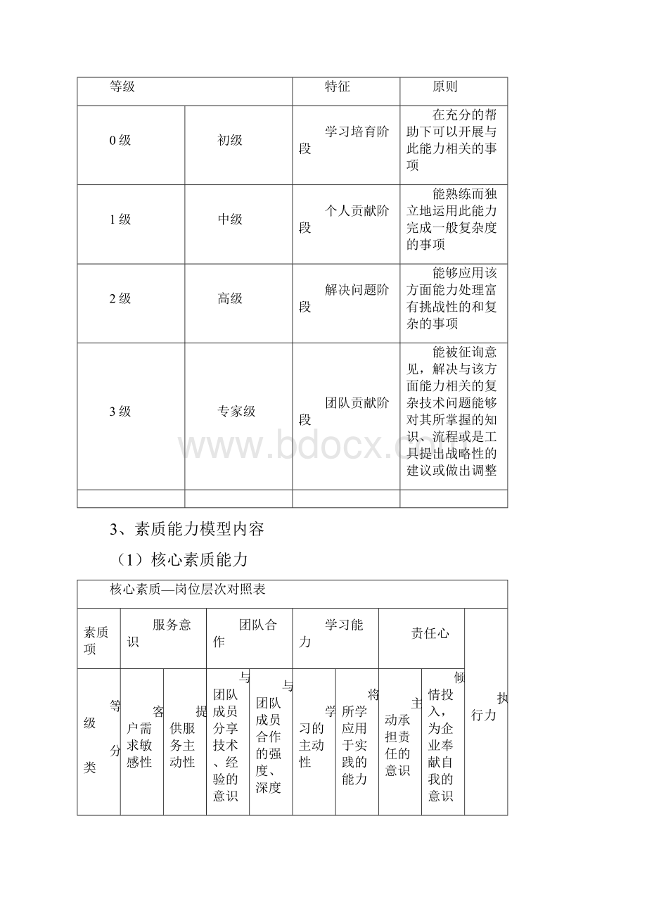 03国内某集团性企业素质能力模型研究及应用手册.docx_第3页