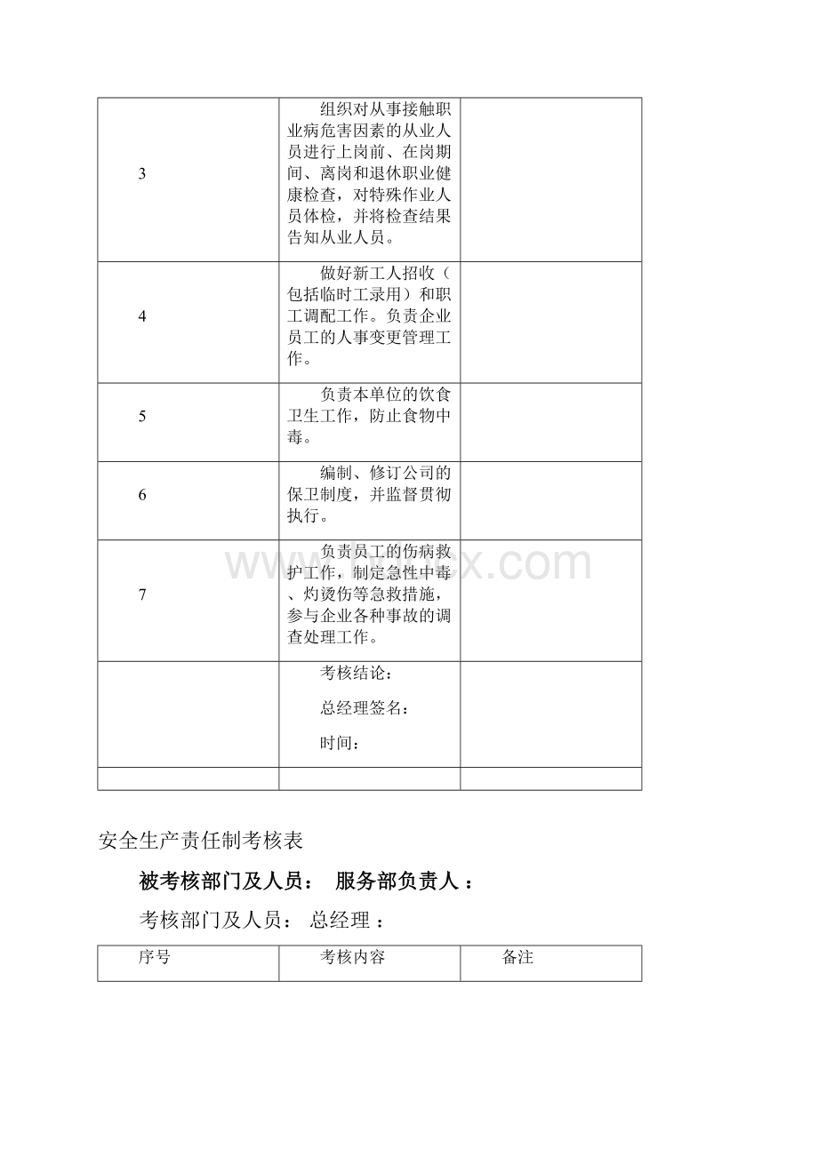 42安全生产责任制考核表Word文件下载.docx_第3页