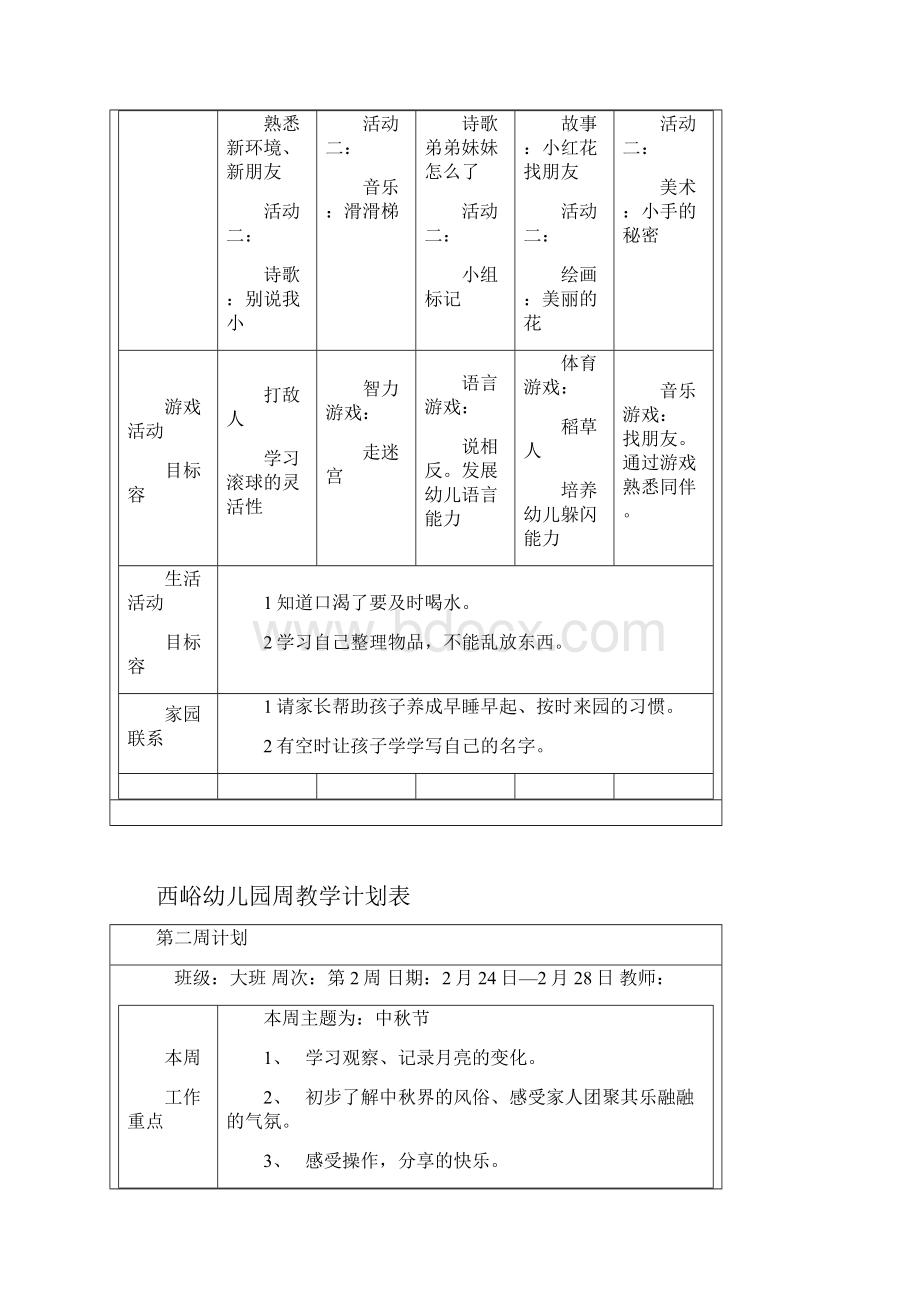 大班幼儿园周工作计划总结表Word格式文档下载.docx_第2页