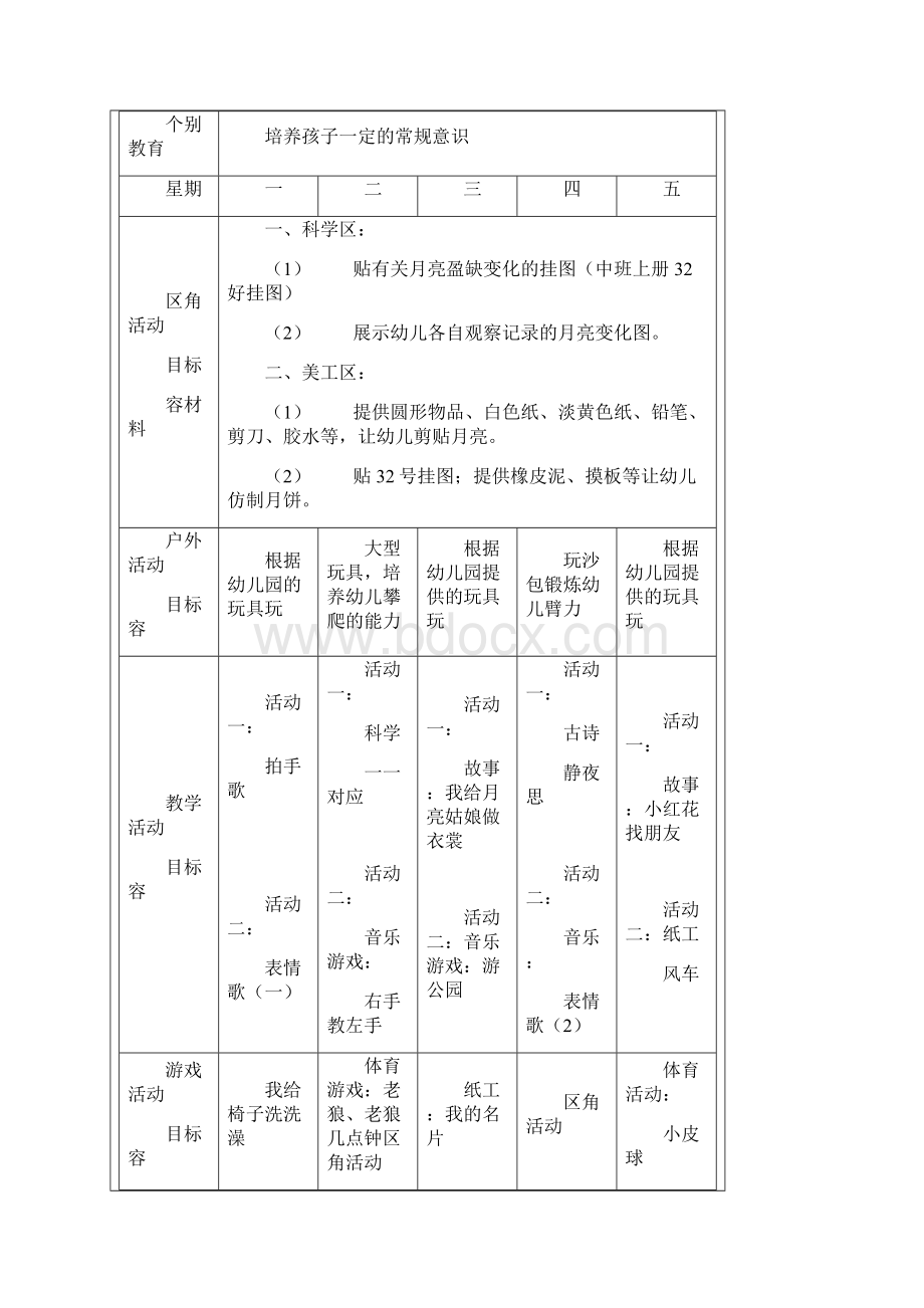 大班幼儿园周工作计划总结表Word格式文档下载.docx_第3页