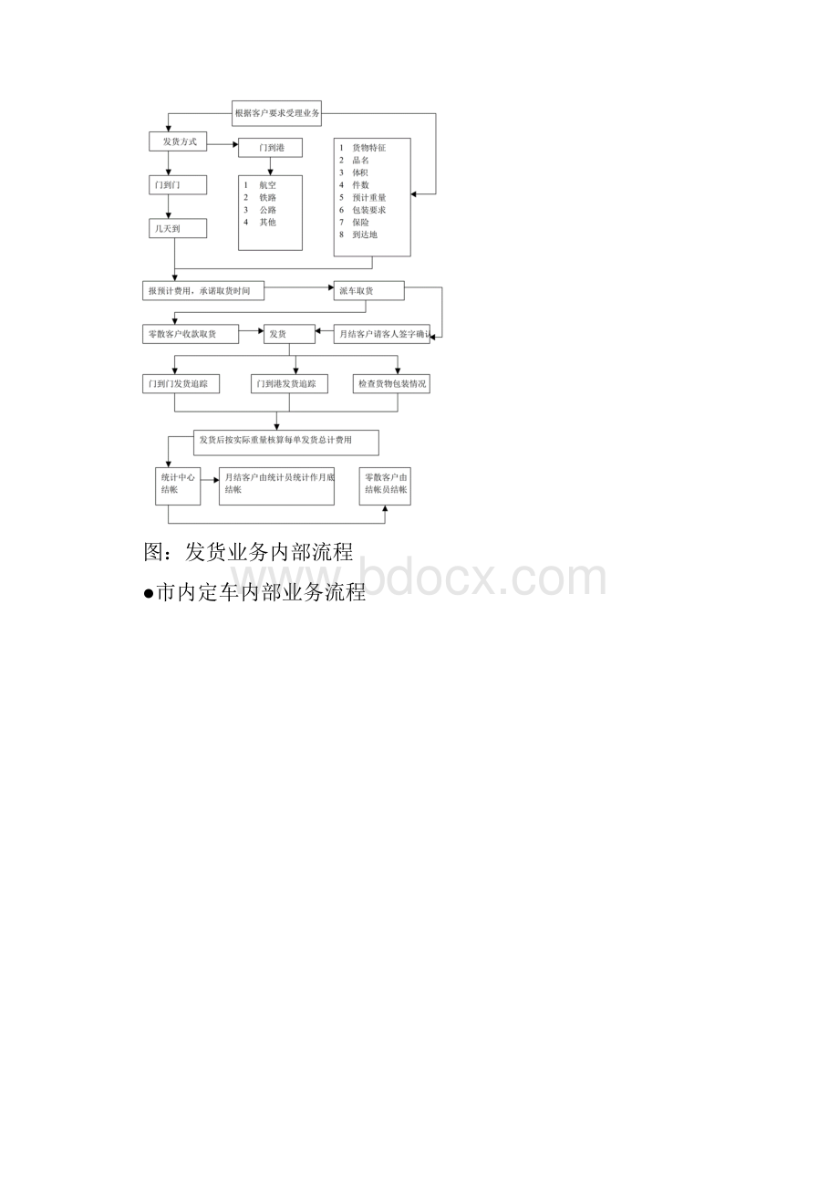 宅急送业务需求分析.docx_第3页