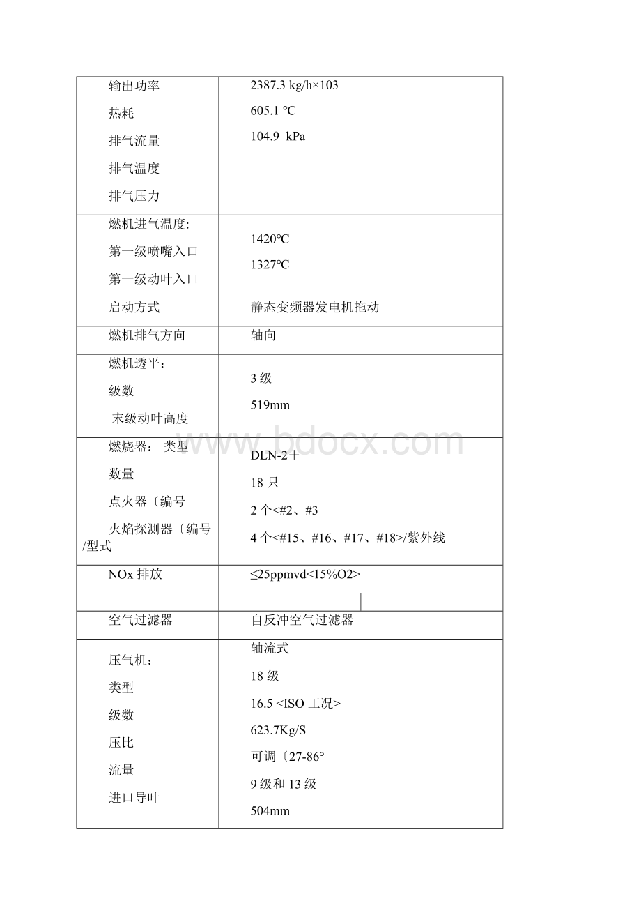 GE燃气轮机运行规程完整.docx_第3页