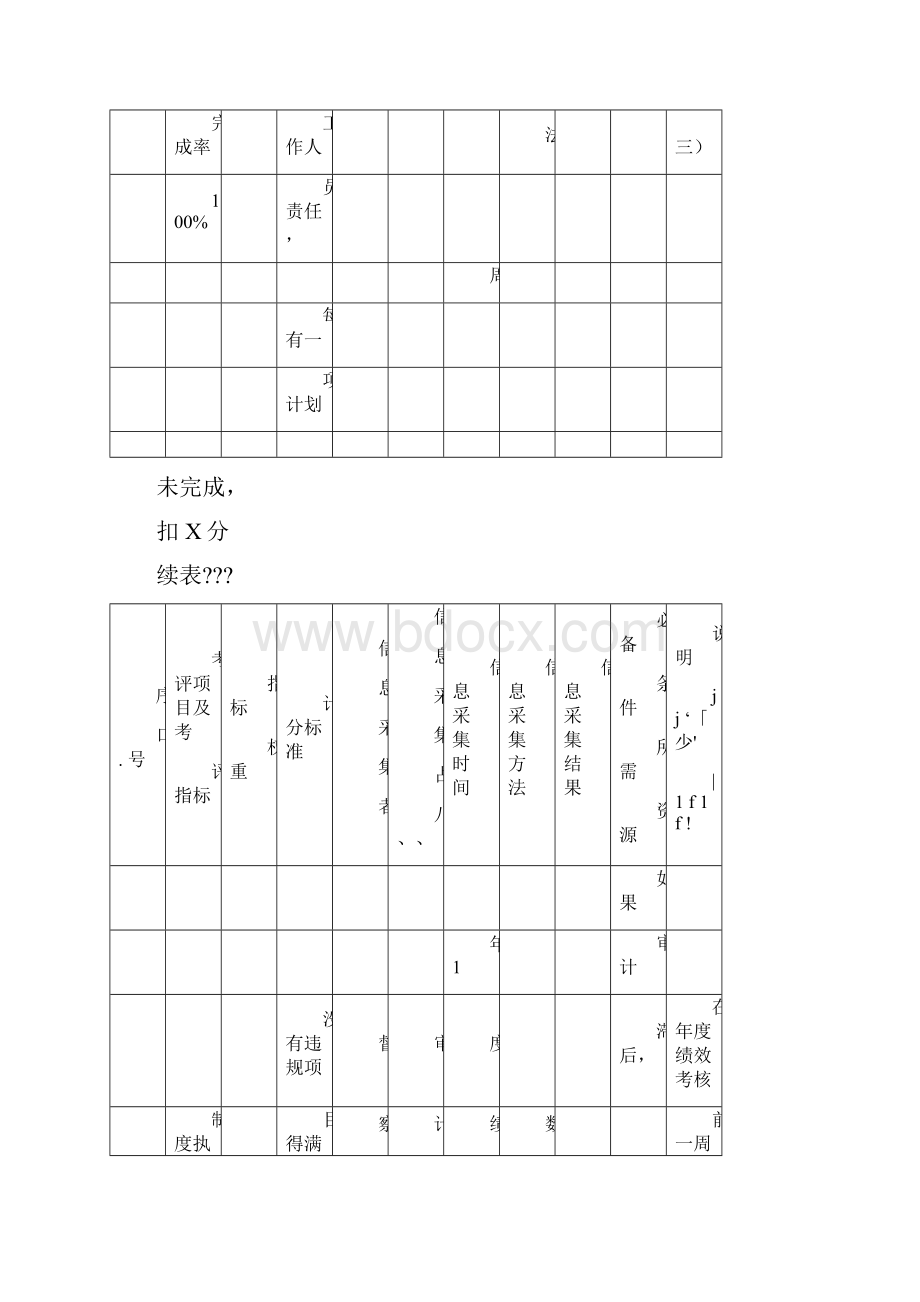 财务部绩效量化考核指标案例及模板.docx_第3页