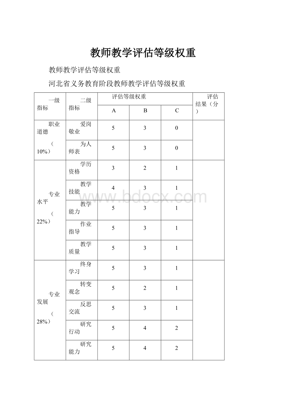 教师教学评估等级权重.docx_第1页