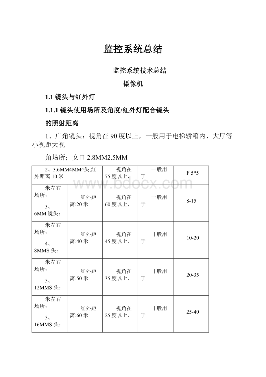 监控系统总结Word文件下载.docx