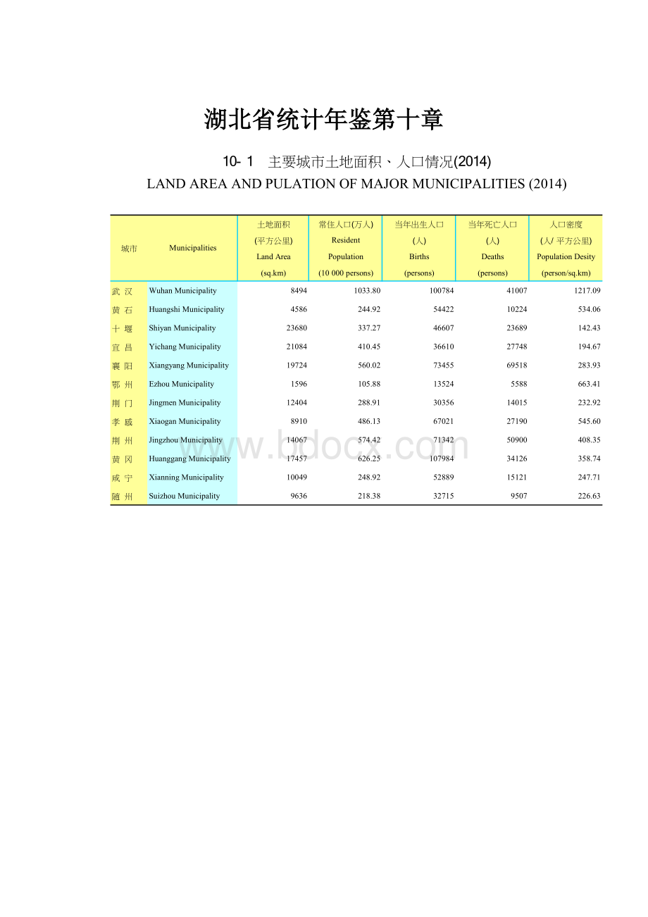 湖北省统计年鉴第十章.docx_第1页