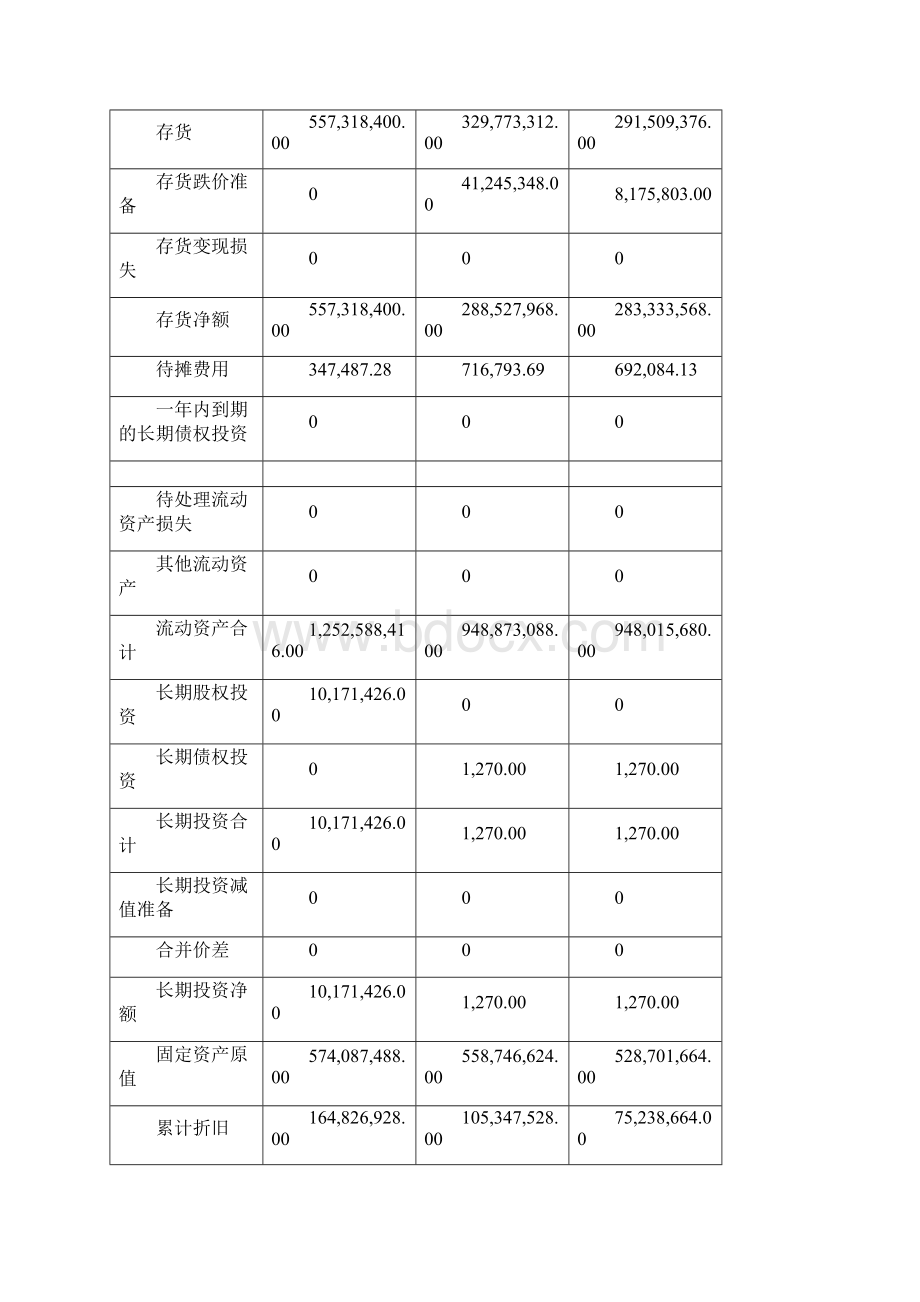 宇通客车的财务分析报告DOC 13页.docx_第3页