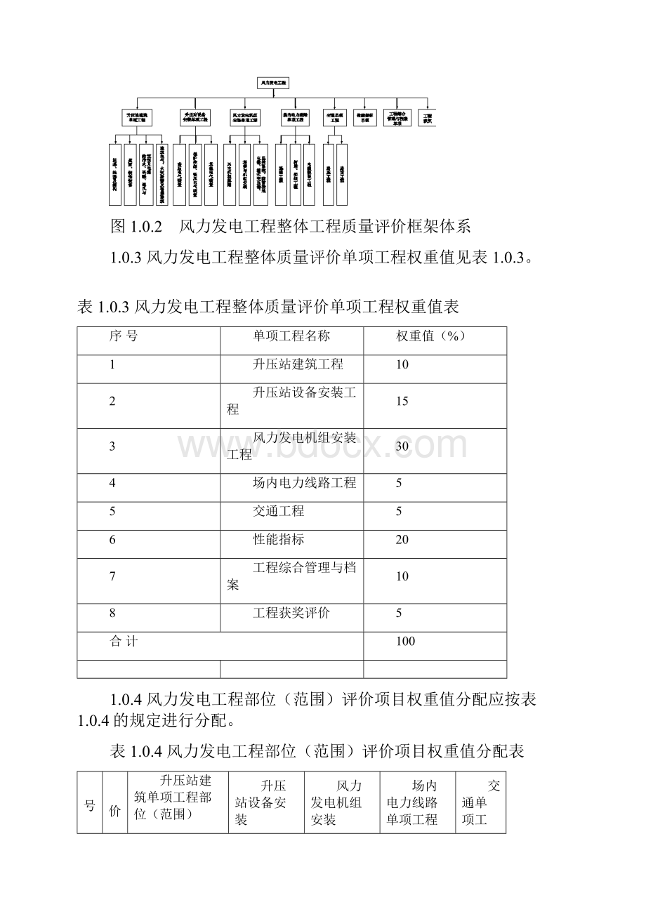 风电质量评价Word文档下载推荐.docx_第2页