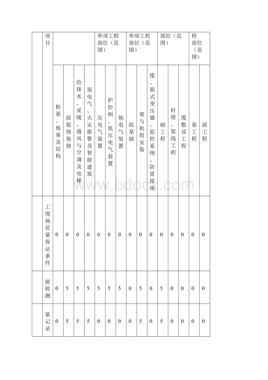 风电质量评价.docx_第3页